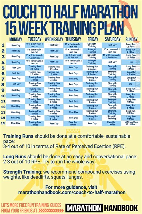 couch to half marathon training plan