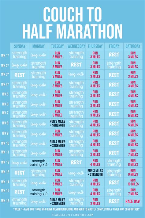 couch to half marathon training plan 20 weeks