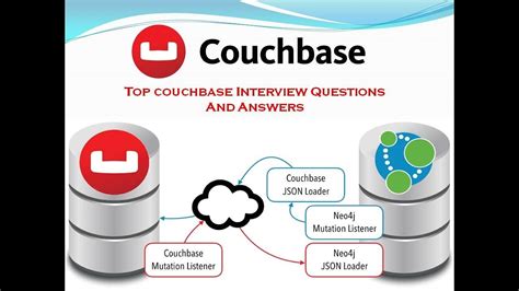 Android Couchbase Lite Get Free Info Runner Android