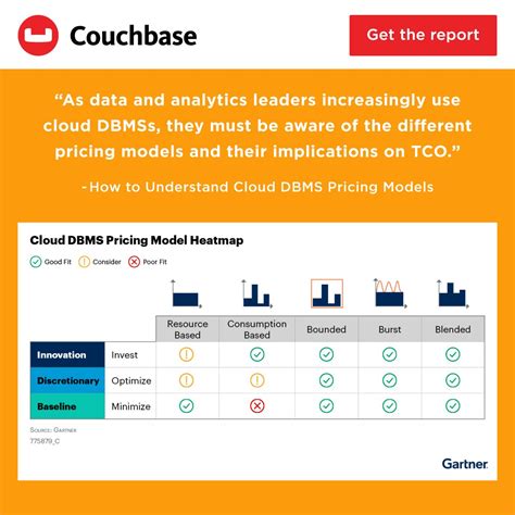 Couchbase Cloud Pricing