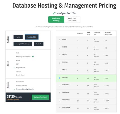 Couchbase Dbaas Pricing