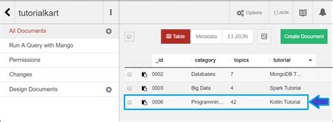 Couchdb Delete Document