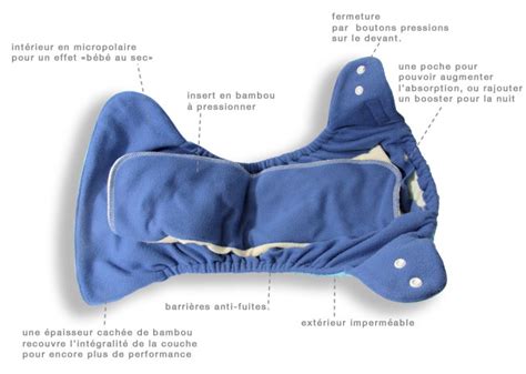 Comment Utiliser Les Couches Lavables Avec Facilité ? Mode D'emploi