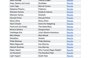 Could Catch Kira Chart