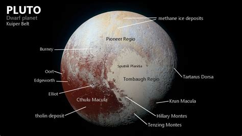 Could we colonize pluto?