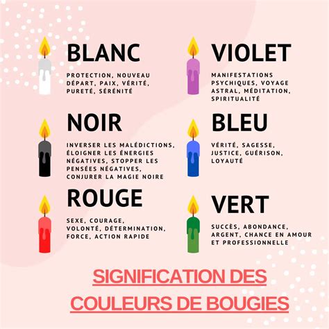candlecolormeanings in 2020 Candle color meanings, Colorful candles