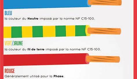 Couleur Cable Electrique Neutre La Phase, Le Et La Terre, Quelle Est La Différence