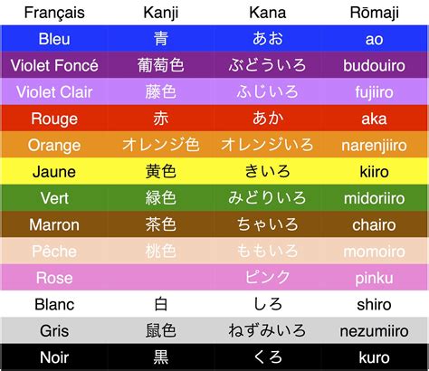 Learn Japanese â€” Colors in Japanese! ðŸŽ¨ Learn