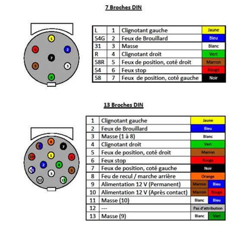 Code couleur fil electrique automobile Capteur photoélectrique