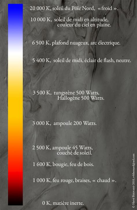 Fire Flame Color Temperature Chart Fahrenheit All Interview