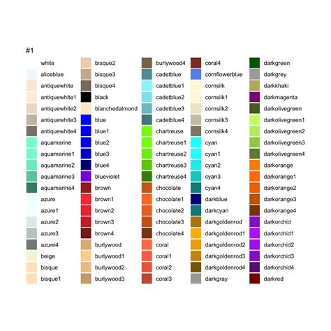 Chapitre 1 Visualisation avec ggplot2 Tutoriel visualisation avec R