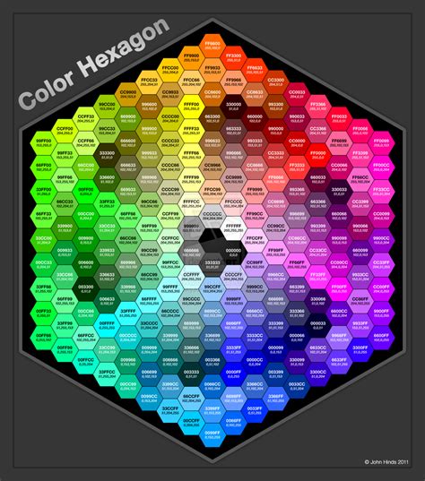 Grossiste carrelage hexagonal couleurAcheter les meilleurs carrelage