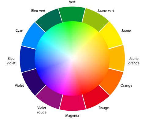 Cercle chromatique Théorie des couleurs, Cercle chromatique, Melange