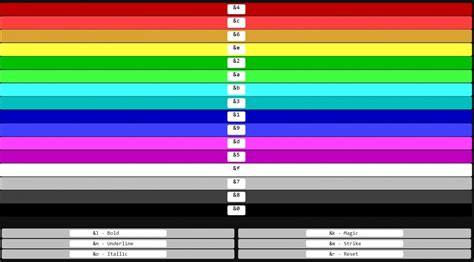 Codes couleur Minecraft YouTube