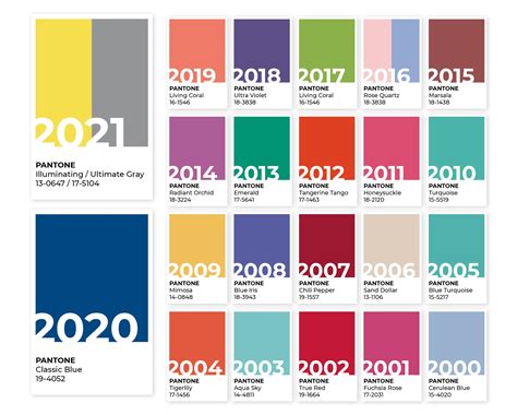 ALERTE TENDANCE Voici les 2 couleurs Pantone 2021 Lookiero Blog