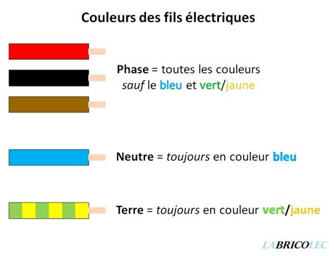 code couleur fil electrique Fil électrique, Electrique, Schéma électrique