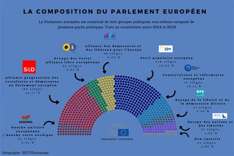 Le nom des partis politiques Nomen