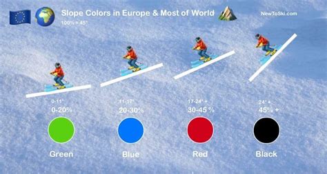 LE SKI La couleur en ski (Pistes de ski)