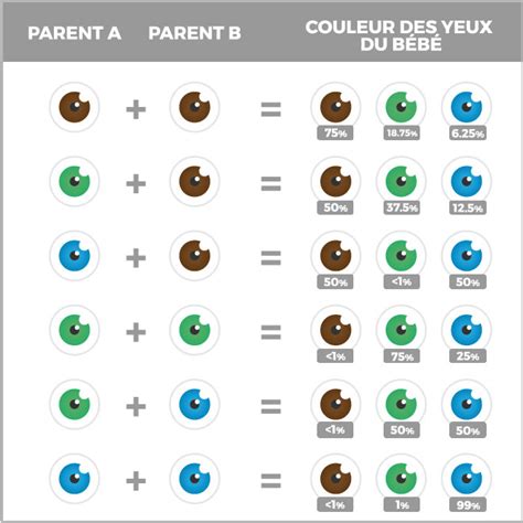 La couleur définitive des yeux de bébé Baby.be