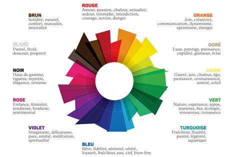 Signification des couleurs, un outils puissant