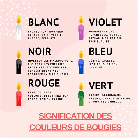 Couleurs des bougies Livres des ombres, Bougie, Sorcière verte