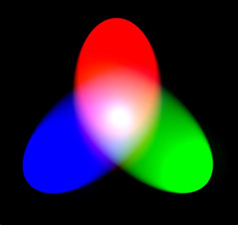 FileSynthèse additive des couleurs primaires de la lumière.jpg