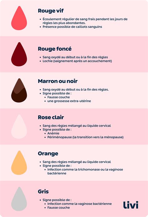 Clues In The Hue What Does The Colour Of Your Period Blood Mean? Yoppie