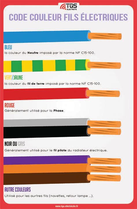 Liste de 9 comment reconnaître la phase du neutre