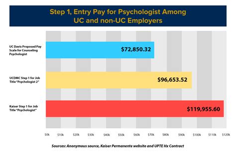 counseling psychology average salary