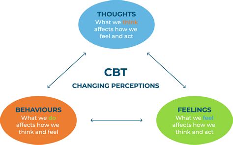 counselling cbt