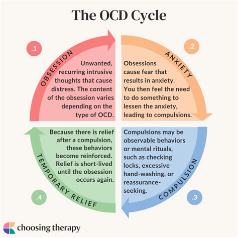 counselling for ocd