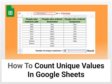 filter Google Sheets COUNT UNIQUE values by group ONLY IF NOT