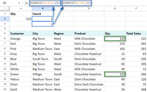 google sheets Count in QUERY to include counts for all unique items