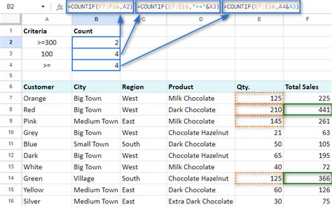 count function in google spreadsheet