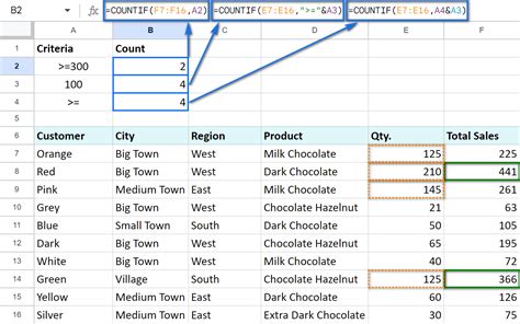 count function in sheets