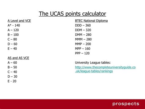 count my ucas points