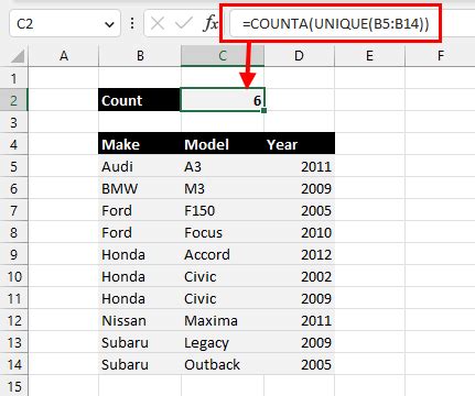 count unique values by month in excel