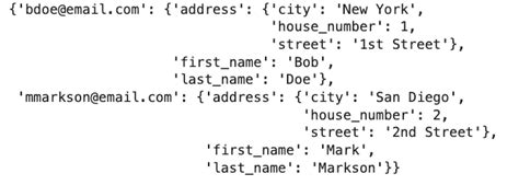 count values in nested dictionary python