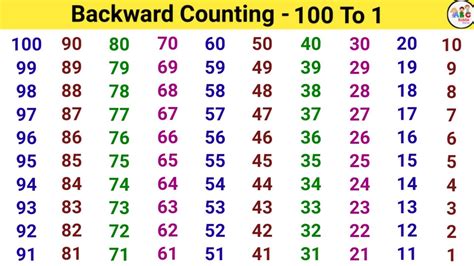 Counting Backwards from 100 to 1 worksheet Free Printable Puzzle Games
