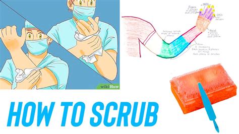 Counted Brush Stroke Method Surgical Scrub