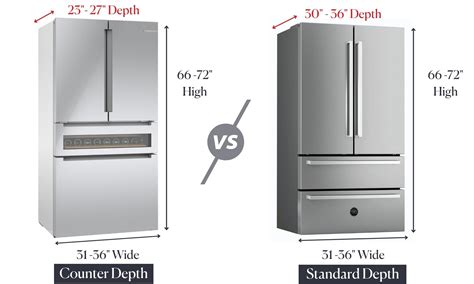 counter depth vs standard fridge