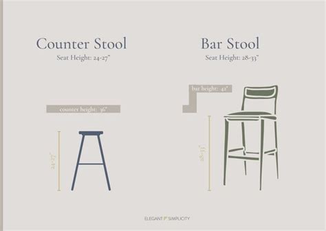 counter stool vs bar stool