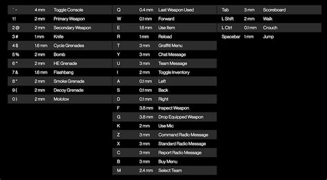 Counter Strike Keyboard Commands
