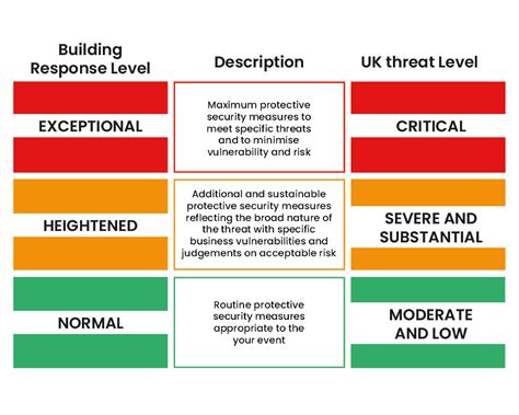 counter terrorism policing threat level