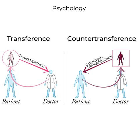 counter transferance