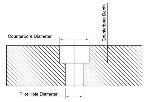 Counterbore Hole Dimensions Chart Pdf