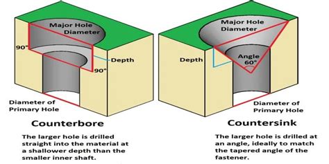 Counterbore Plural