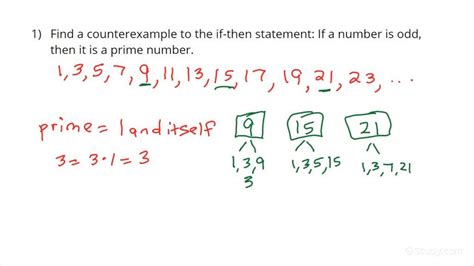 Counterexamples In Algebra