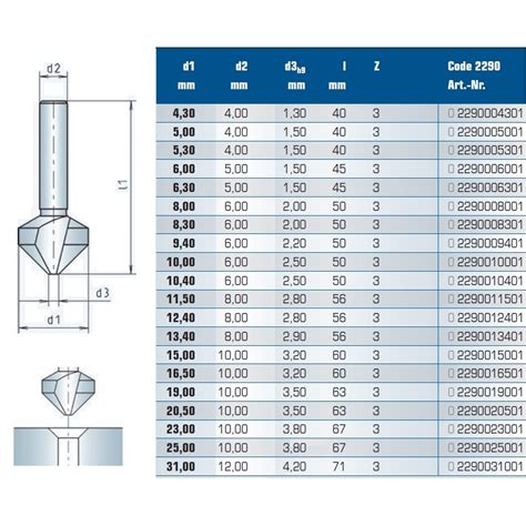 Countersink Bit Chart