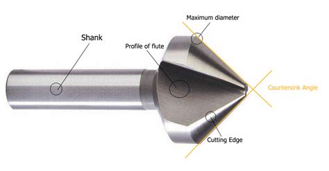 Countersink Bit Definition And Uses